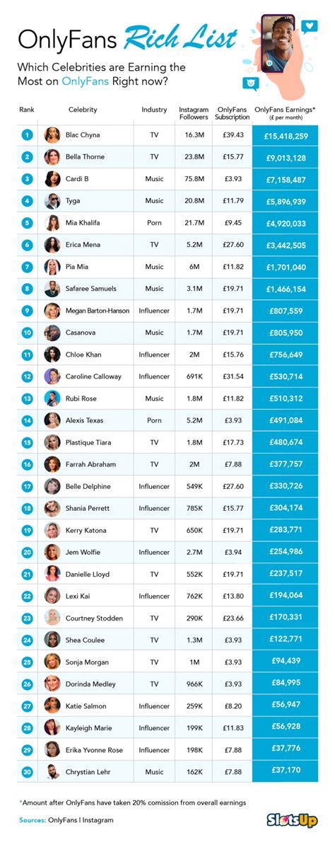 only fans top 10 earners|Top OnlyFans Earners Chart 2024 (And How Much They Earn)